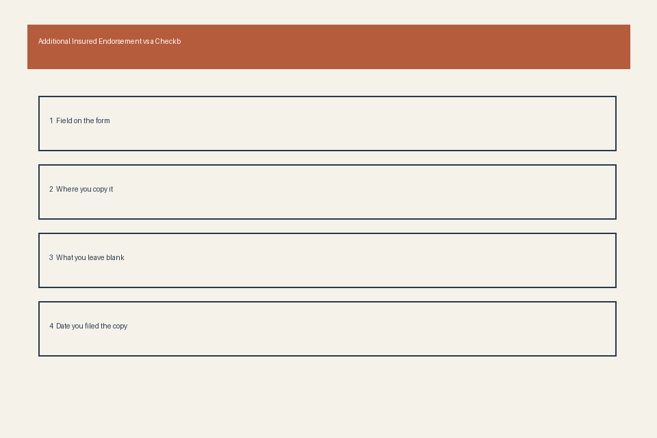 Diagram of additional insured endorsement checkbox folder fields