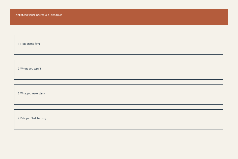 Diagram of blanket additional insured scheduled fields
